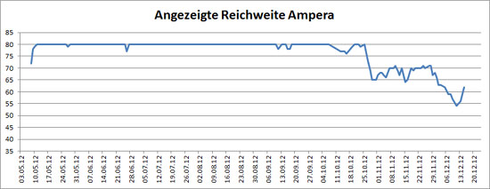 Reichweite-EcoDrive-02.jpg
