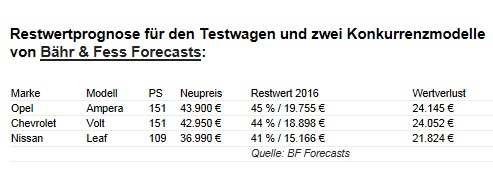 Wertverlust.jpg