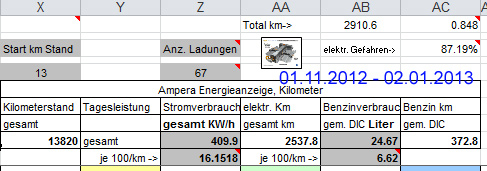 Verbrauch-Nov-Dez.2012.jpg