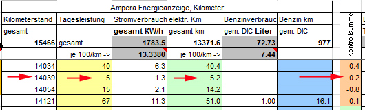 Abweichung-EnergieAnzeige.jpg