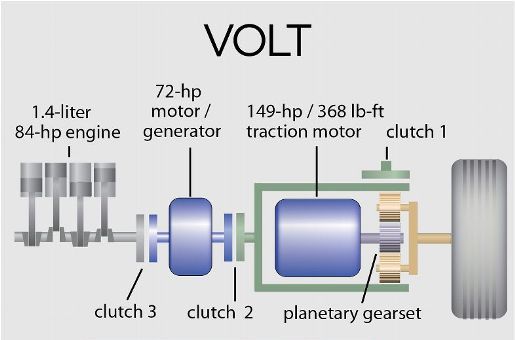 chevrolet-volt-powertrain.jpg