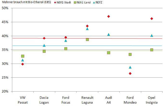 Mehrverbrauch E85 (2).JPG