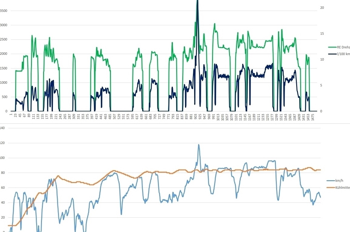 Drehzahl Verbrauch (2).jpg