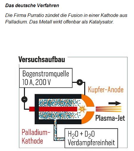Fusion_laut_Purratio.JPG
