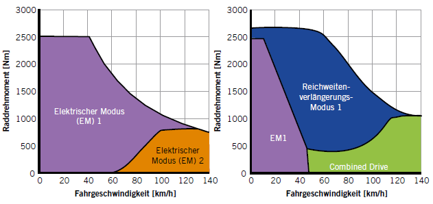 Ampera-Modus-2.PNG