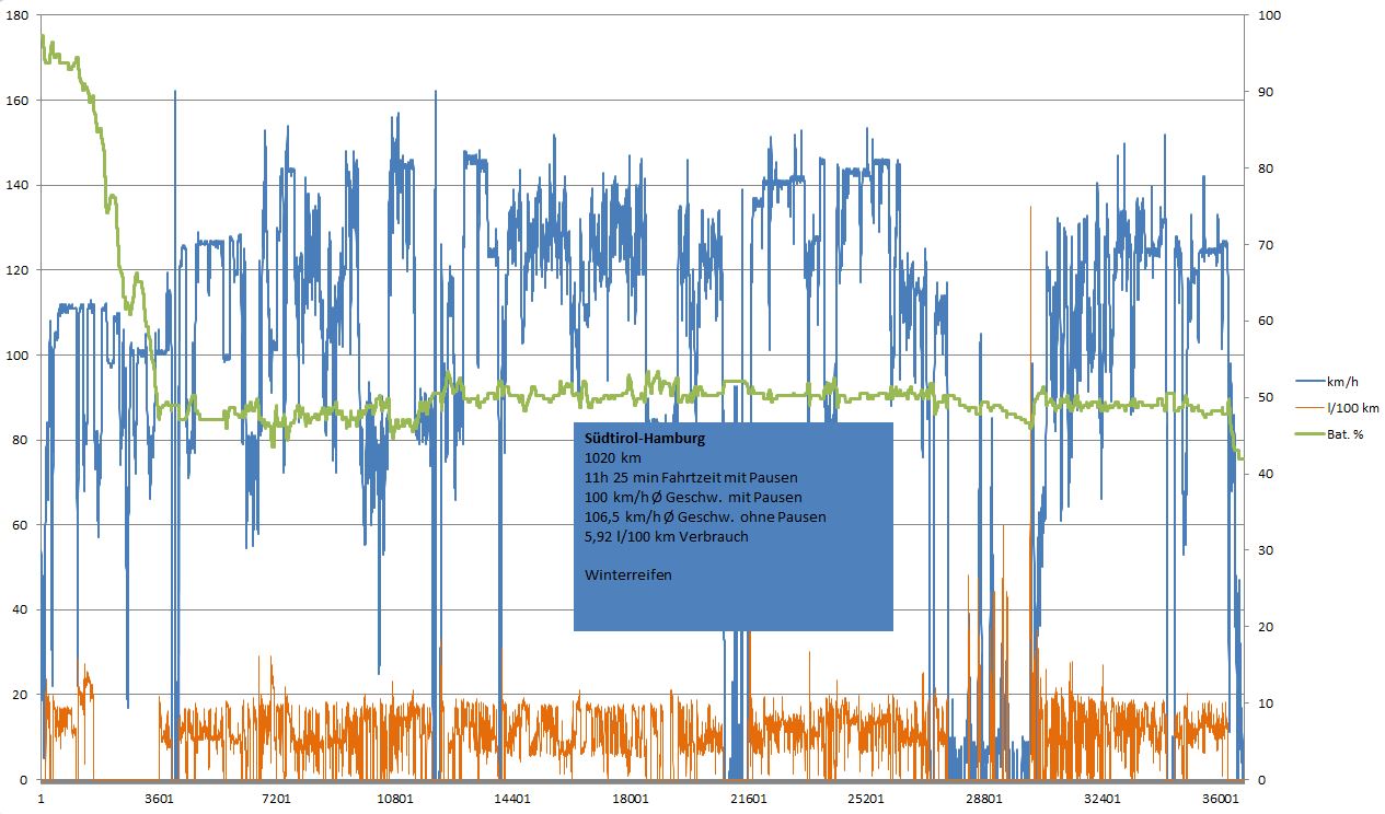 Südtirol Hamburg.JPG