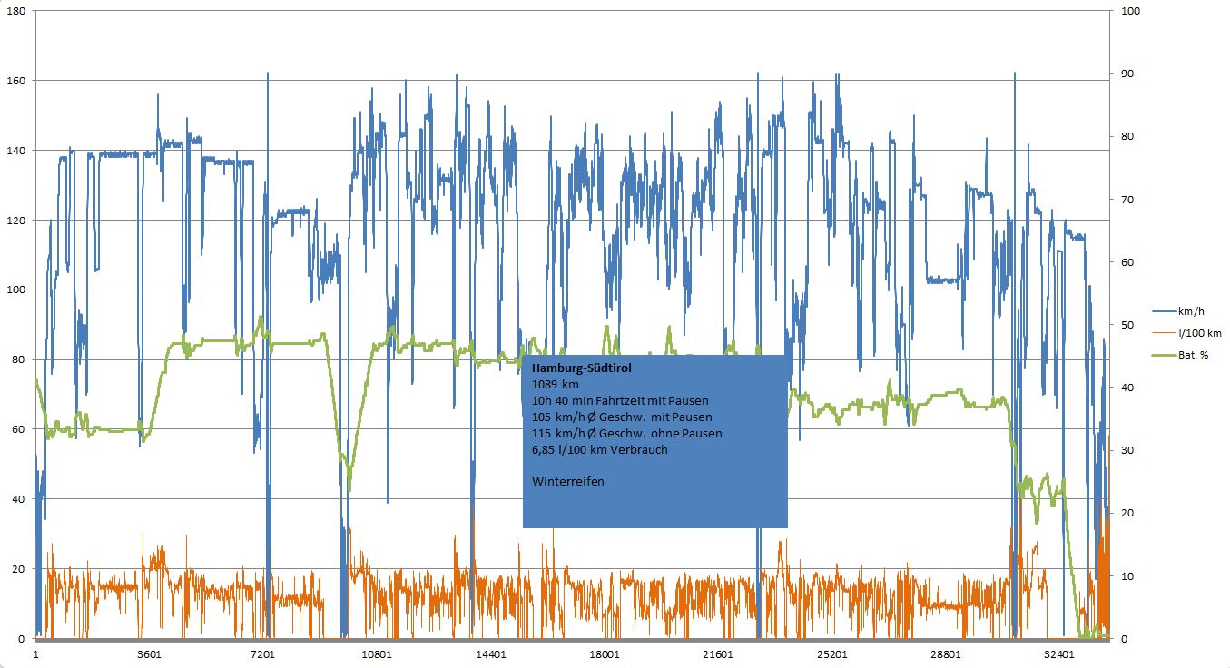 Hamburg Südtirol.JPG