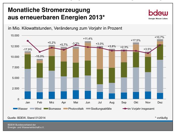 Stromerzeugung EE.jpg