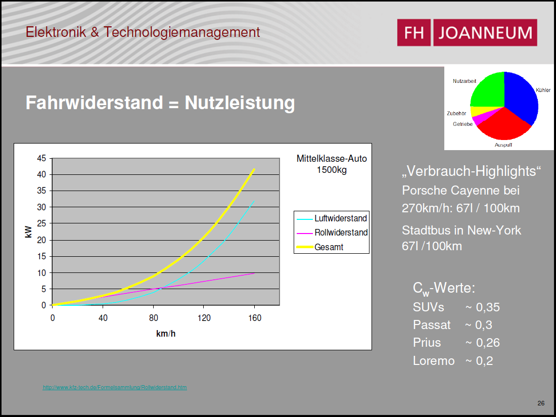 Roll- und Luftwiderstand abh. v. Geschwindigkeit