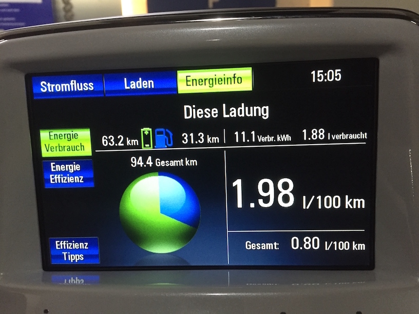 Hinfahrt von zu Hause nach Mannheim