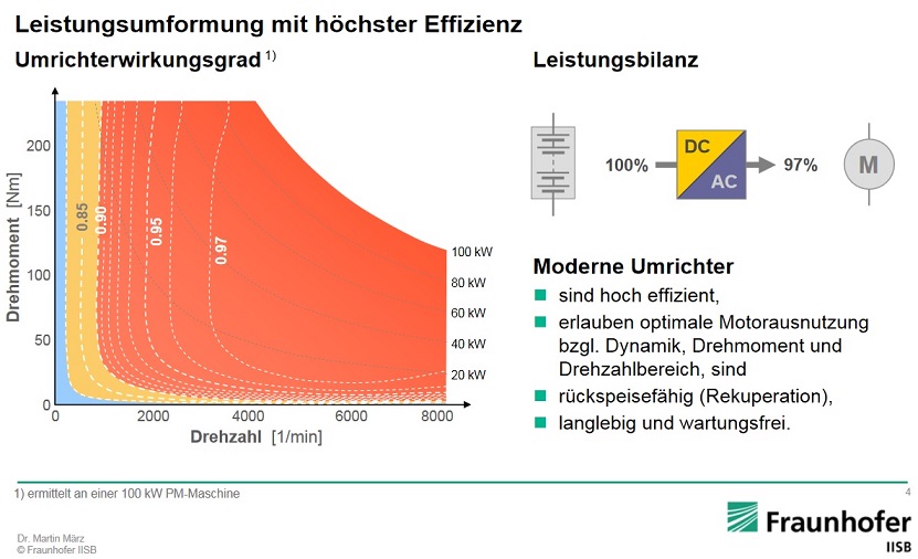 Wirkungsgrad Umrichter.jpg