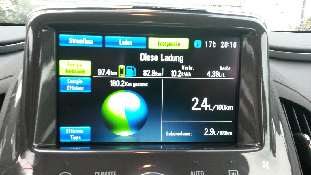 97,4 km rein elektrisch... Downhill aus der Eifel... ungültig...