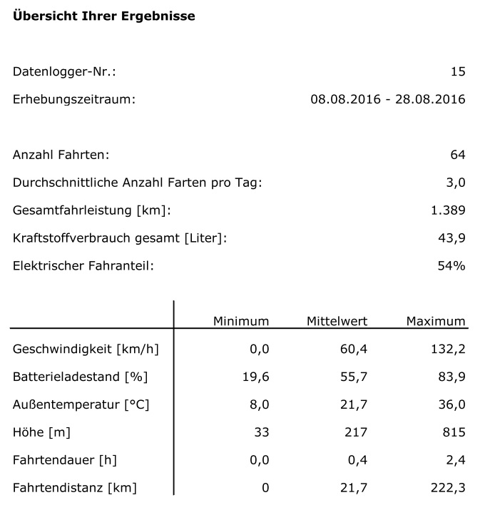 Ergebnisse Fraunhofer.jpg