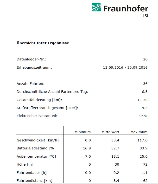 Auswertung Fraunhofer.jpg