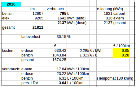 Ampera_Statistik_2016.png