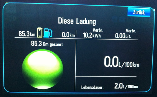 1km Restreichweite ... :-)