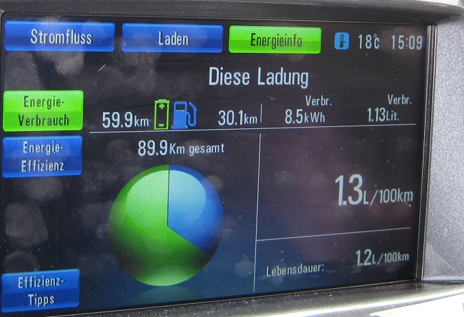 Wieder Zuhause Rothenburg 502m ü. m.