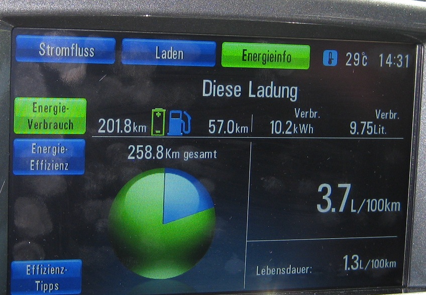 Rekuperation sei Dank.