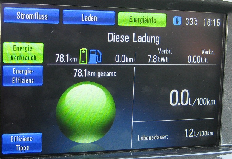 100 km immer noch möglich