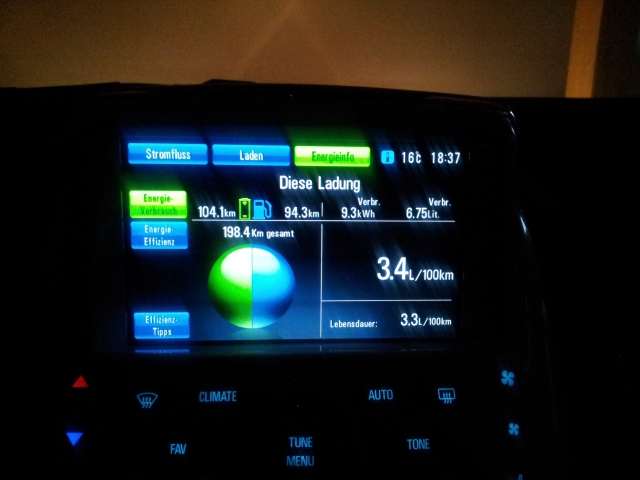 Erstmals über 100 elektrische Kilometer