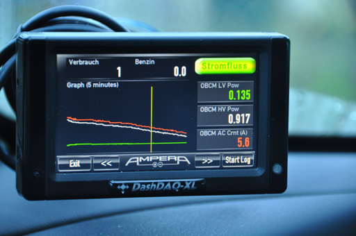 Der LadeStrom (Anfangs 10 A) sinkt auf unter 6 A