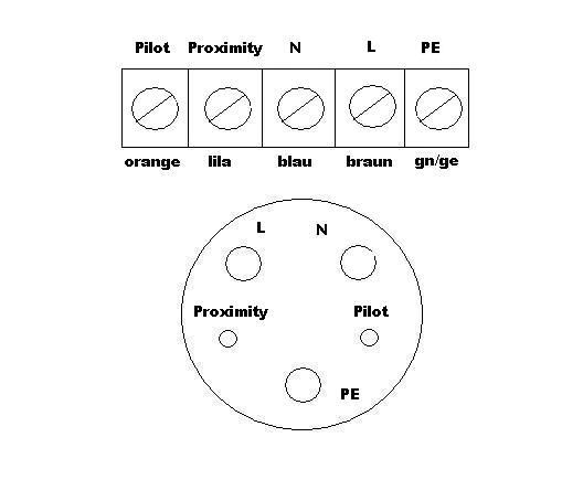 J1772-Belegung beim Ampera