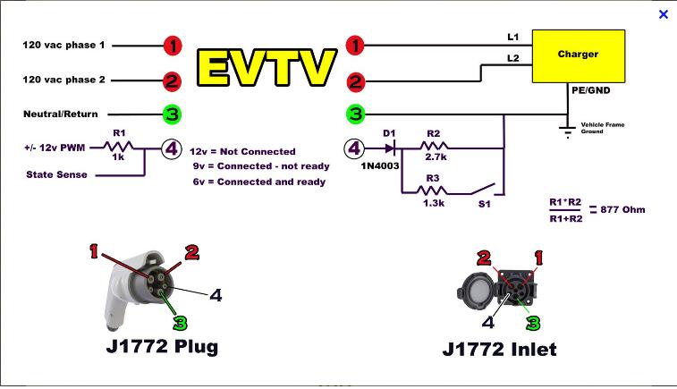 J1772-Stecker und Buchse
