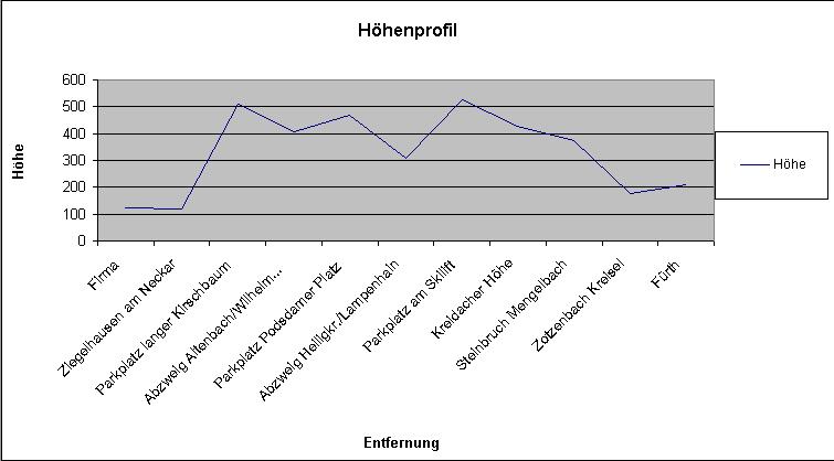 Höhenprofil Firma-Home.JPG