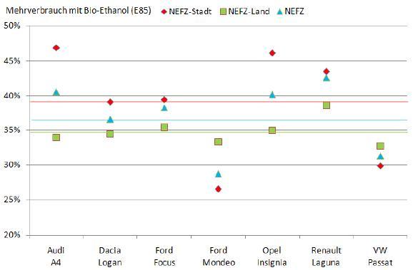 Mehrverbrauch E85.JPG