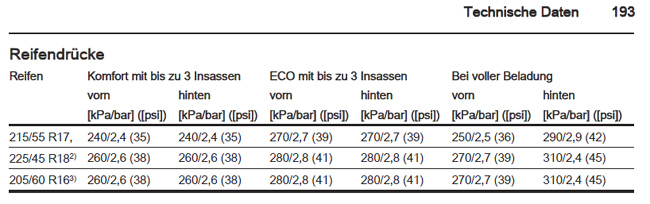 Reifendruck-S.193.jpg