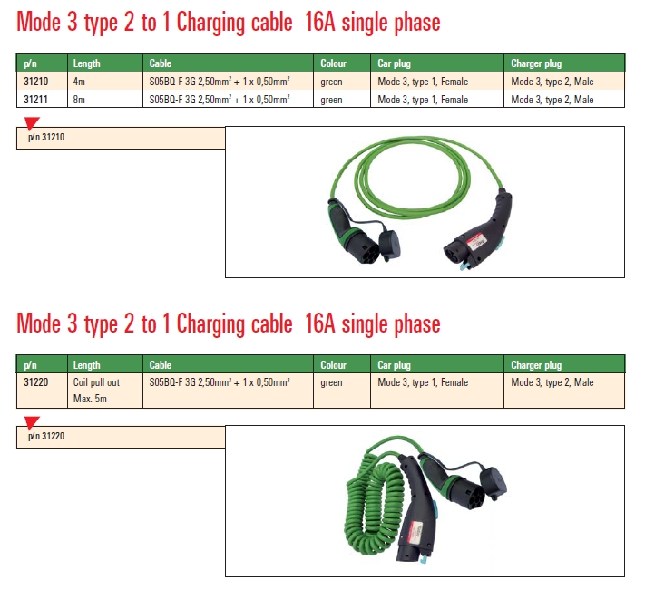 Mode3 Typ2 zu Typ1.jpg