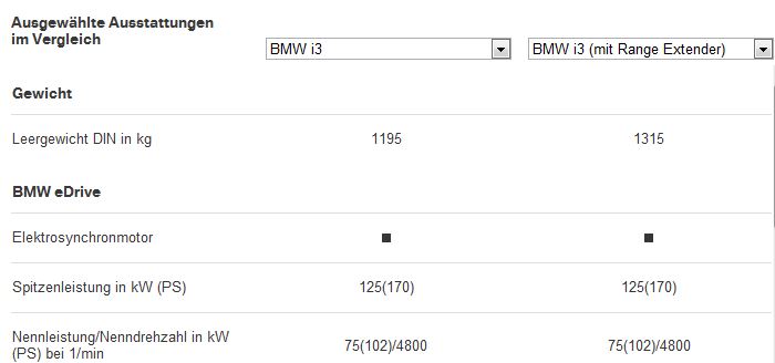 BMW_i3_Datenblatt.JPG