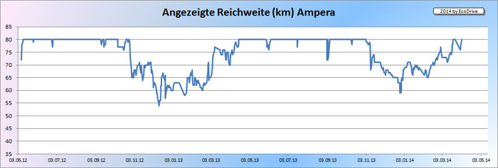 Reichweite-angezeigt-EcoDrive.jpg