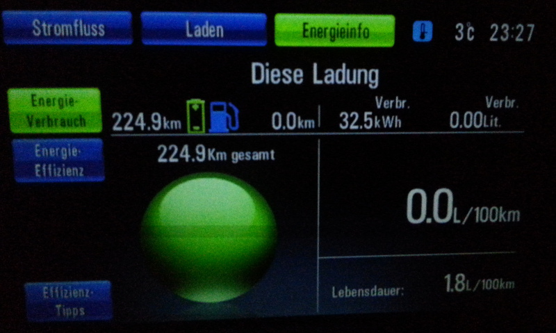 Hier die gefahrene Strecke und der Verbrauch.<br />224.9km und 32.5kWh (mit Winterreifen und teilweise Heizung).