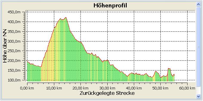 HP Fürth-Schlierbach.JPG