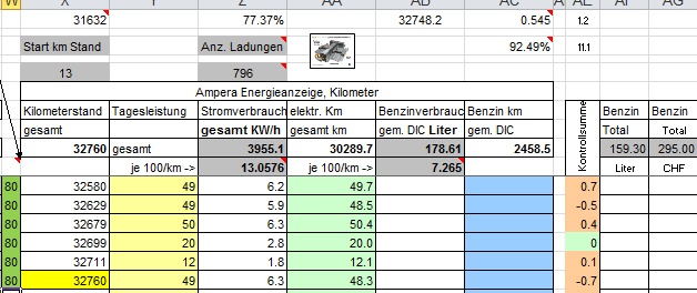 Verbr.hochgerechnet.inkl.Bingen.jpg
