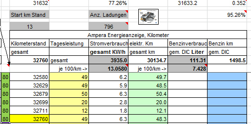 Verbrauch-ab-Akku-und-RE.jpg