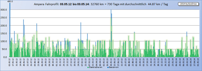 Mein-FahrProfil-2-Jahre.jpg