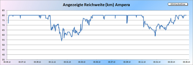 Angez.Reichweite-Mod-2012.jpg