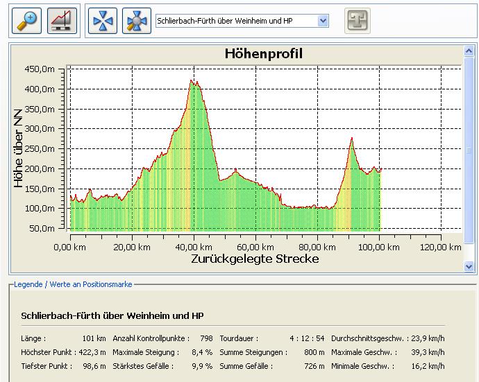 HP Schlierbach-Fürth über Whm-HP.JPG