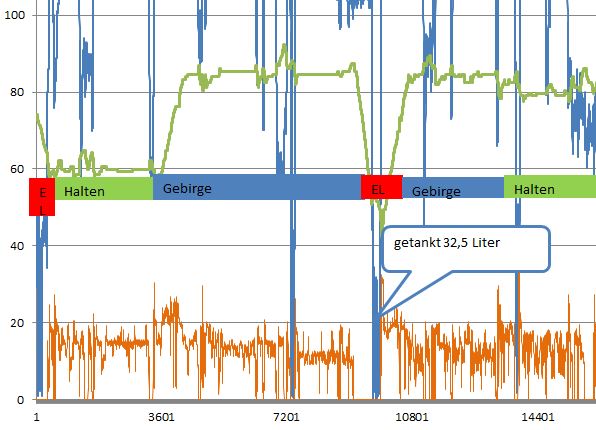 Hamburg Südtirol Ausschnitt.JPG