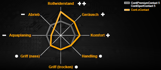 Conti-eContact.PNG