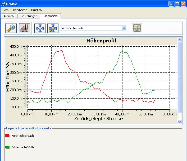 Arbeitsweg hin und zurück