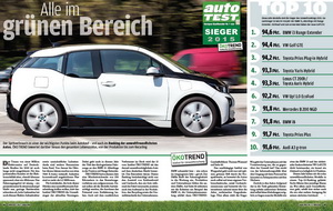 AB-Test-15-01-Umweltsieger.jpg