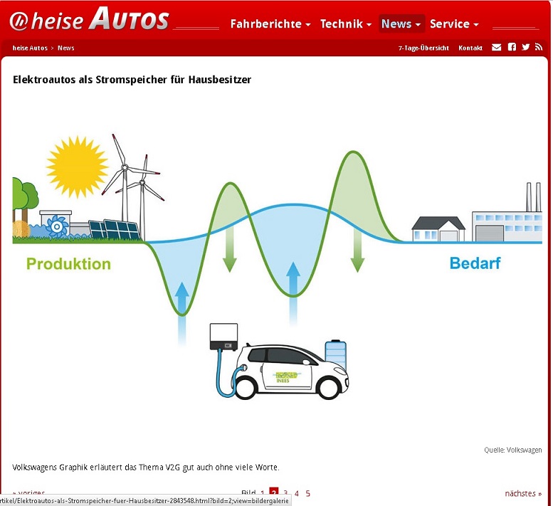 Bidirektional VW.jpg