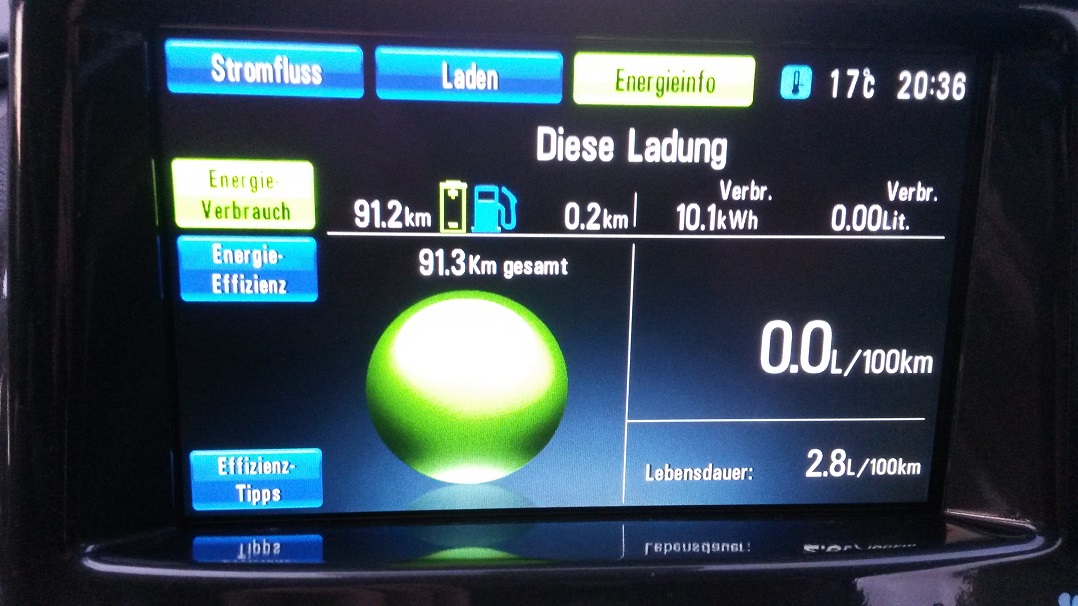 Juhuuu - endlich geschafft :D