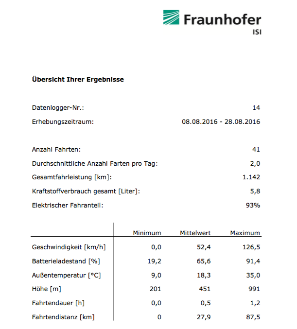 Bildschirmfoto 2016-09-30 um 20.48.07.png