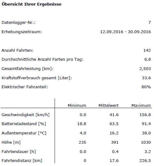 Auswertung.jpg