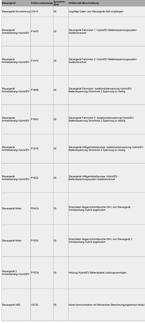 aktuelle fehlercodes - Kopie.png
