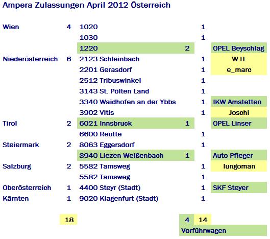 Korrektur 31.5. (W.H. hinzugekommen)